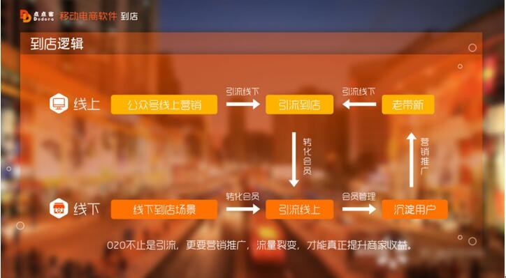 游戏产业 o2o-游戏产业 O2O：线上线下的热血狂欢，你准备好了吗？