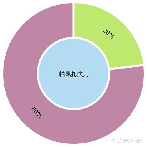 游戏团队奖金分配_游戏公司奖金制度_游戏公司项目奖金分配