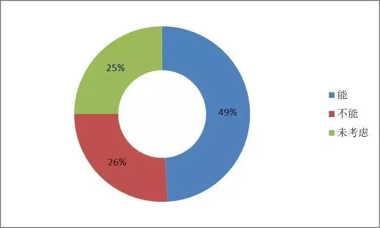 就业专业设计游戏有哪些_就业专业设计游戏怎么样_游戏设计专业就业