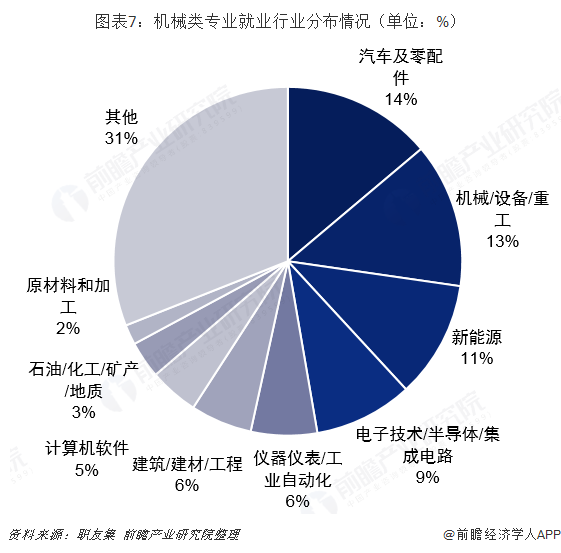 就业专业设计游戏怎么样_游戏设计专业就业_就业专业设计游戏有哪些