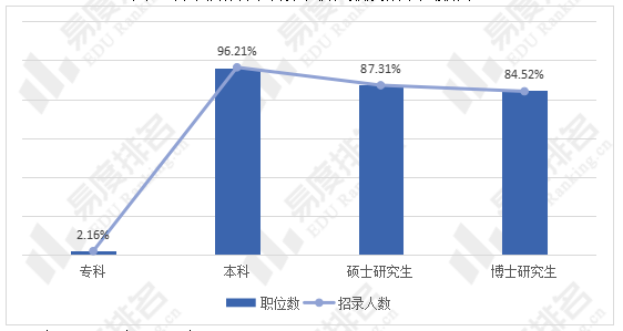 就业专业设计游戏怎么样_游戏设计专业就业_就业专业设计游戏有哪些