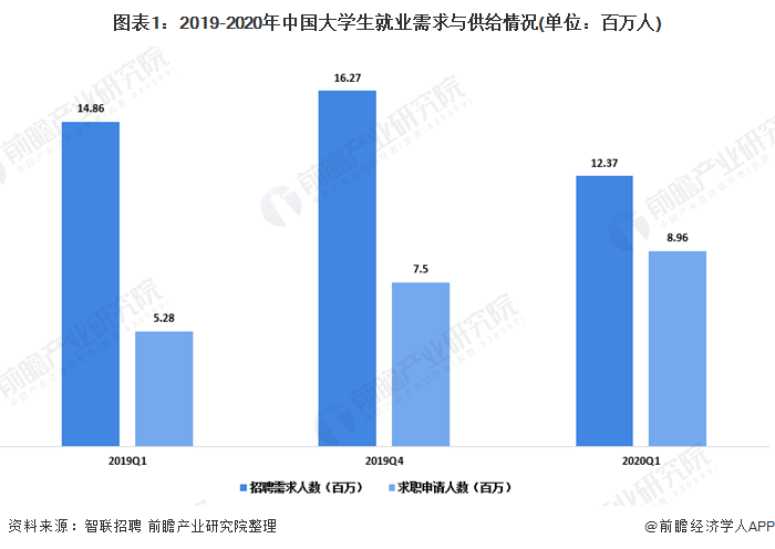 就业专业设计游戏怎么样_就业专业设计游戏有哪些_游戏设计专业就业