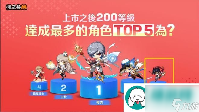 冒险岛五转三技能什么时候开_冒险岛转职技能_冒险岛转换职业技能点怎么办