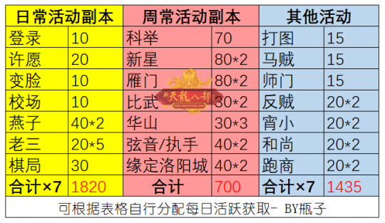 天龙平民玩家怎么赚钱_天龙卡49级好怎么赚钱_天龙刷什么赚钱