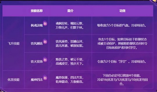 圣物怎么提升等级_化圣1-9物品奖励_圣物装备怎么处理