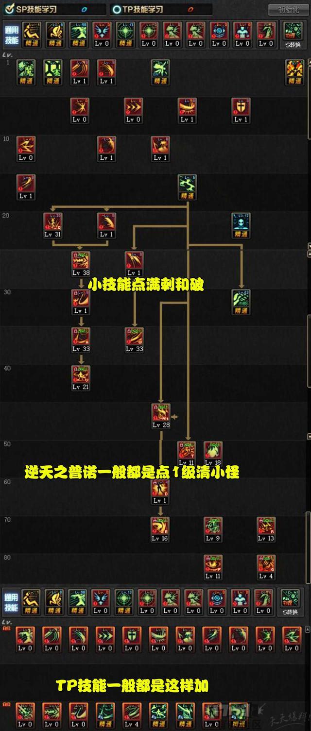 dnf能源专家走什么属强_dnf能源专家技能加点推荐_能源专家走什么属性强化