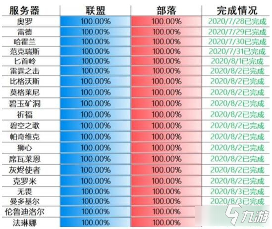魔兽服表开世界时间怎么开_魔兽世界开服时间表_魔兽世界时间线从什么时候开始