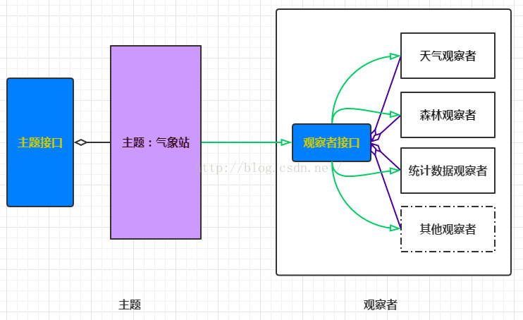 开发模式设计游戏怎么做_开发模式有什么作用_游戏开发设计模式