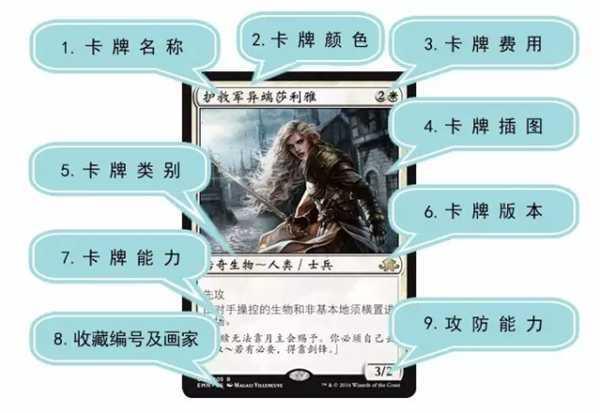 万智牌基本规则手册-万智牌的魅力：基本规则、对战技巧与策略全解析