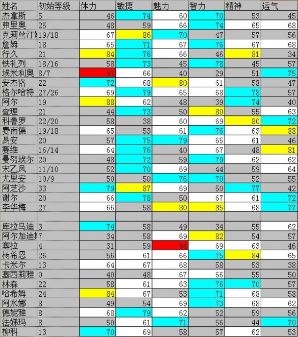航海时代航海家_大航海时代4加钱秘籍_航海时代怎么玩