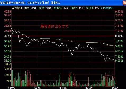 小猫钓鱼股票走势图形_小猫钓鱼走势股票图_股票小猫钓鱼走势
