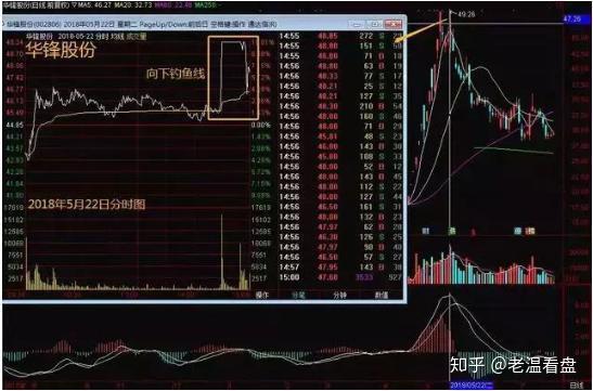 股票小猫钓鱼走势_小猫钓鱼股票走势图形_小猫钓鱼走势股票图