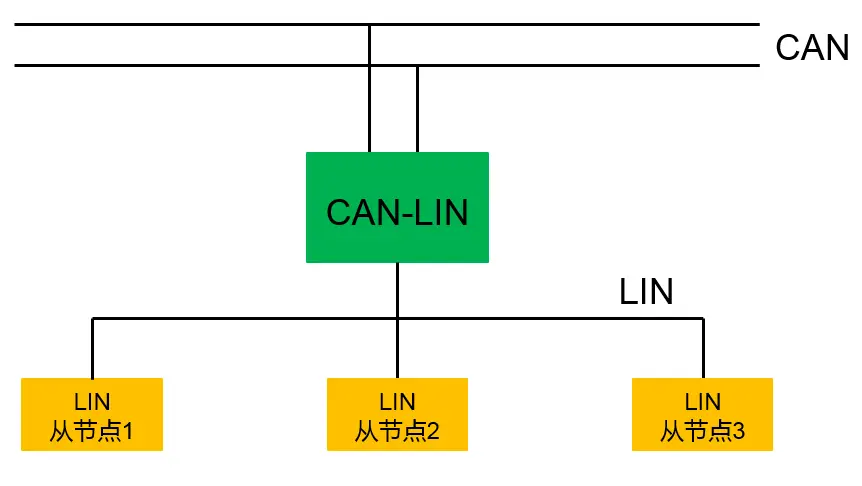 奔驰can分配器在哪里_奔驰can分配器图片_奔驰分配器有什么作用