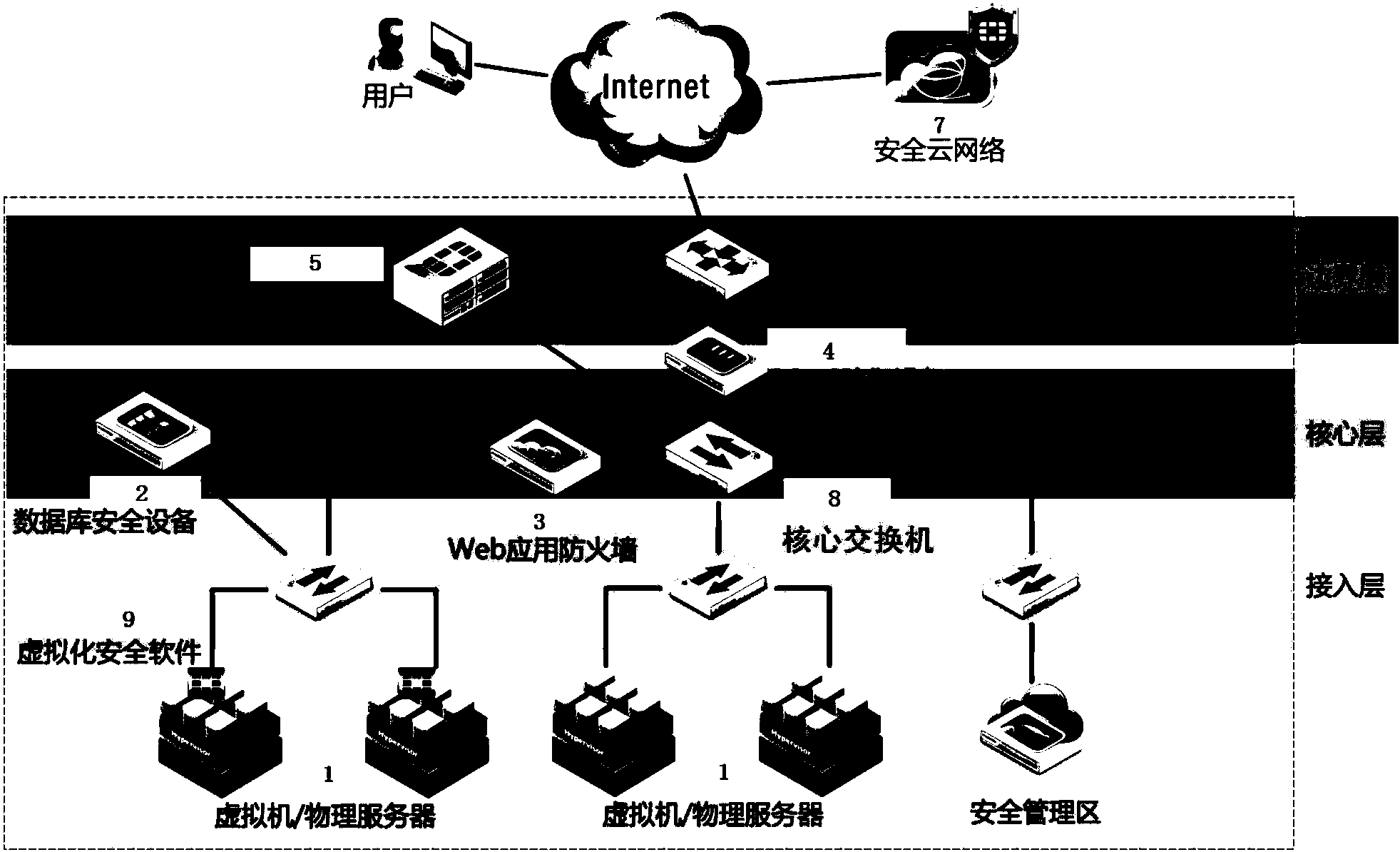 安全网测试视频_安全网检测方法_地网测试安全问题