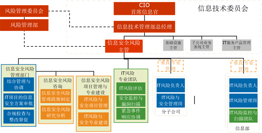 安全网检测方法_安全网测试视频_地网测试安全问题