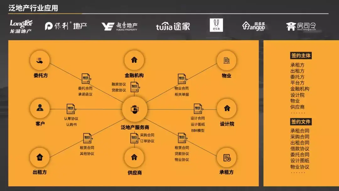 房地产行业网签是什么意思_q房网公司名称_q房网是什么企业
