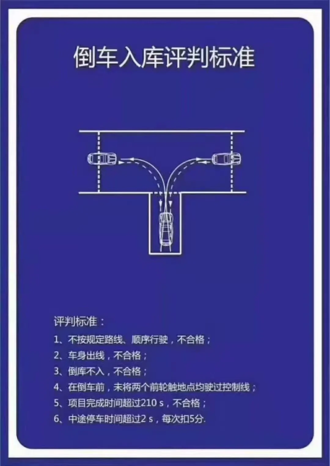八字入库倒车口诀图解_倒车入库八字口诀_倒车入库八字型
